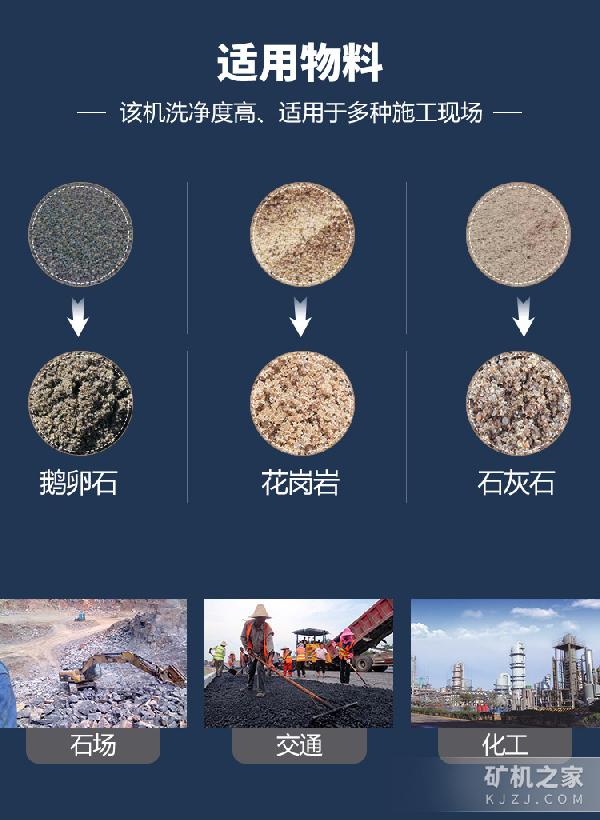 轮斗洗砂机应用领域