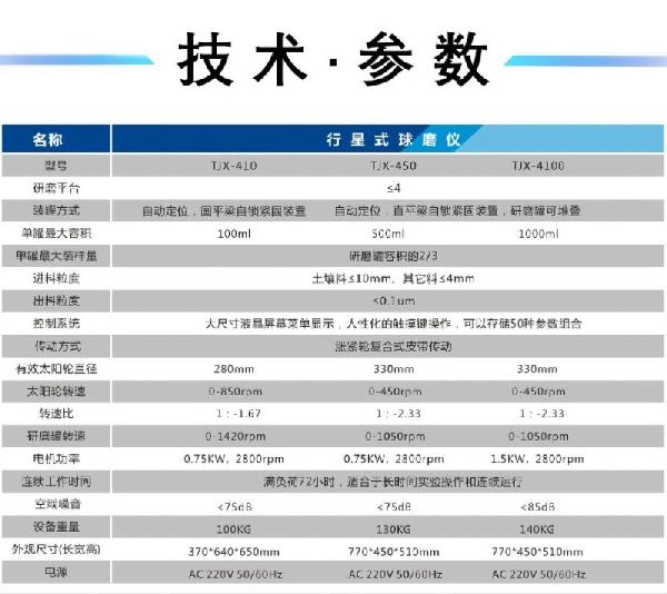 TJX行星式球磨机技术参数