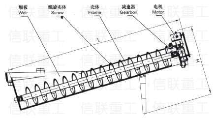 螺旋洗砂机（图3）