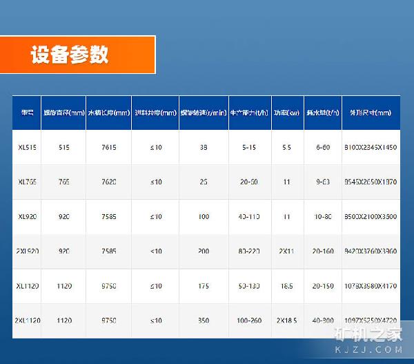 螺旋洗砂机技术参数