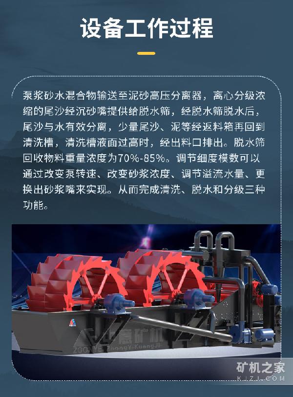 洗沙细砂回收一体机工作过程