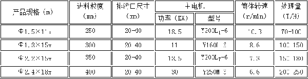 洗矿机产品参数