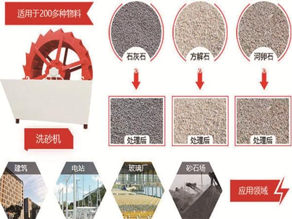 洗砂机应用范围