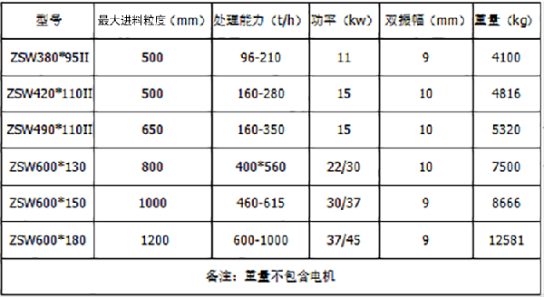 振动喂料机产品参数