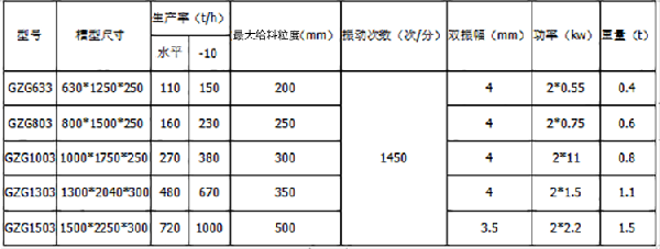 振动给料机产品参数