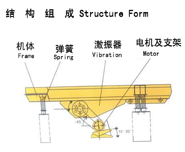 振动给料机结构