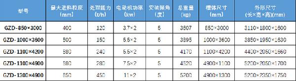 振动给料机参数表
