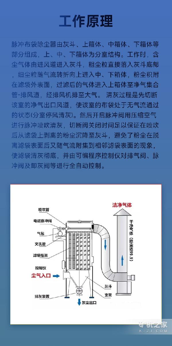 脉冲布袋除尘器工作原理