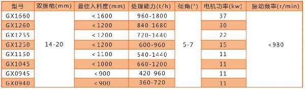 GX系列水平直线振动给料机技术参数