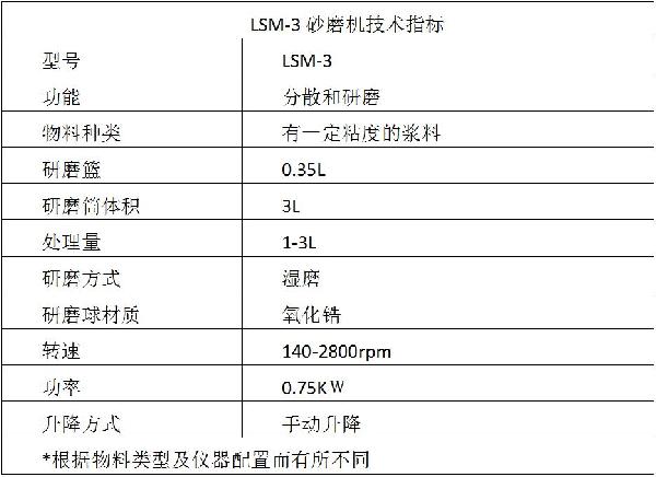 篮式砂磨机参数