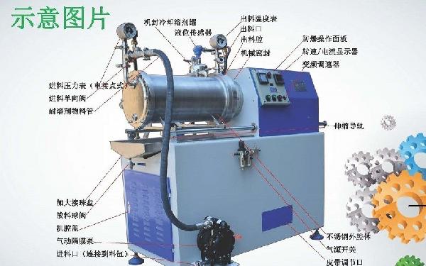 高粘度棒销式砂磨机