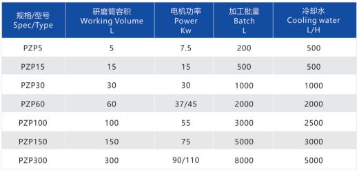 盘式砂磨机参数