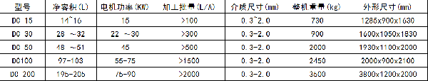 高效卧式盘片组合砂磨机