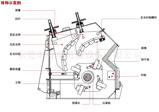 反击式破碎机（细碎机）