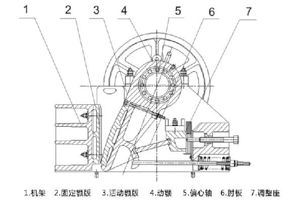 PE/PEX 颚式破碎机