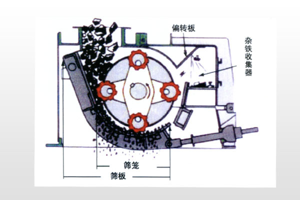 新型环锤破碎机