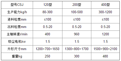 高效粗碎机.png