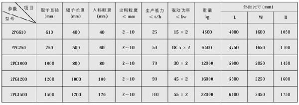 2PG系列辊式破碎???1.jpg