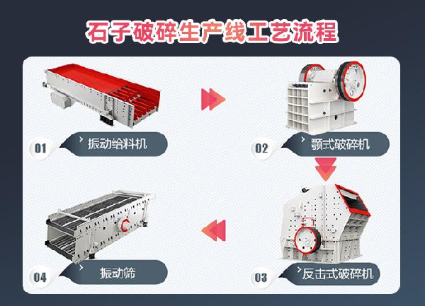 石子破碎生产线工艺流程