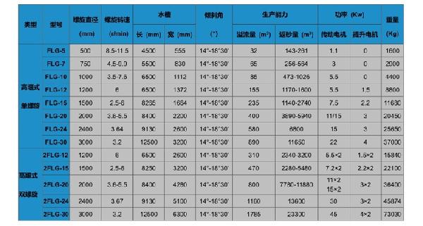 型号参数