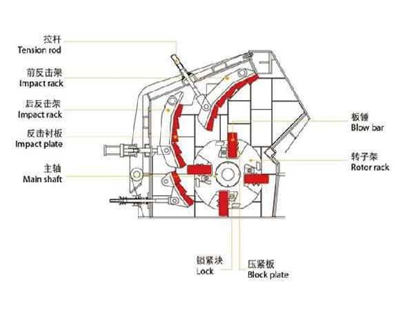 反击式破碎机零部件构成图