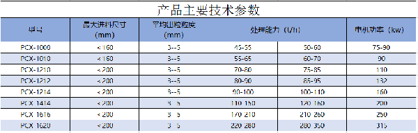 PCX系列破碎机.png