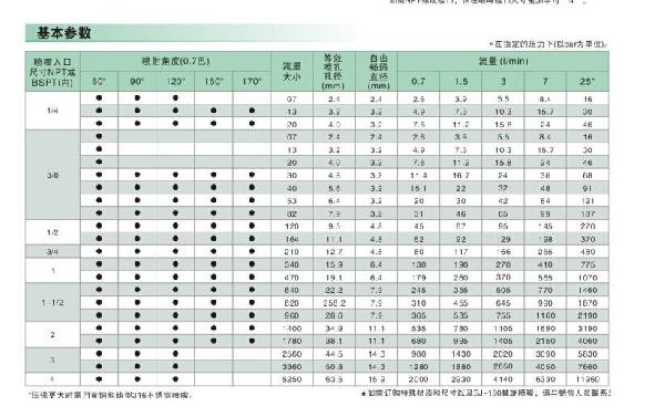 不锈钢螺旋喷嘴