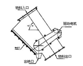 管道自卸除铁器