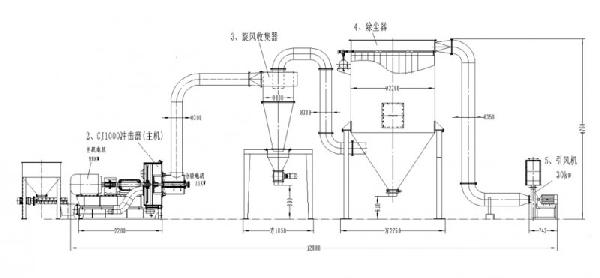 cj1000流程图.jpg