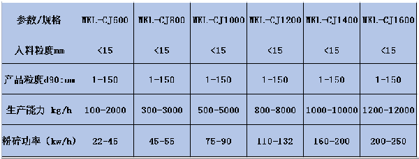技术参数表.png