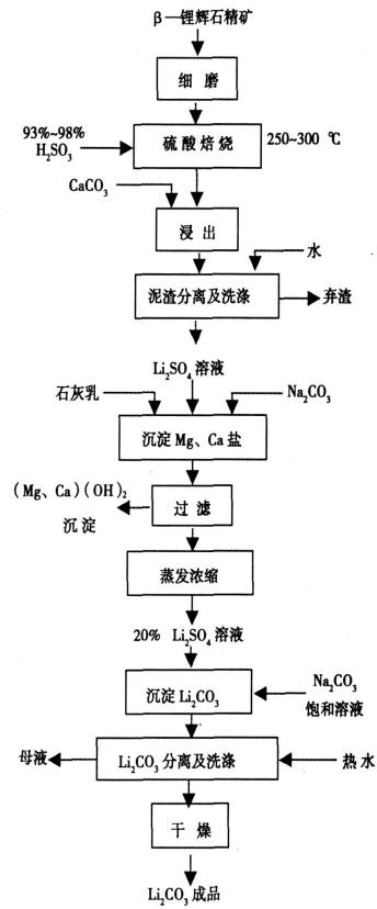 170332_501831_procont.jpg 硫酸法.jpg