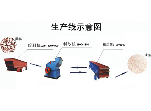 制砂机