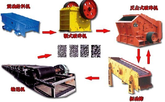 玄武岩破碎石料生产线