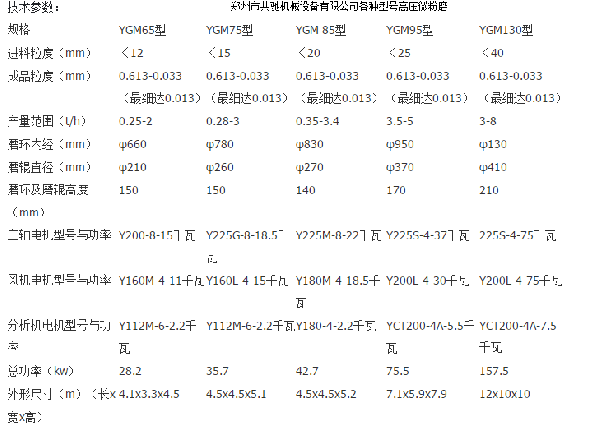 123548_106295_procont.png 共驰机械设备高压微粉磨参数.png