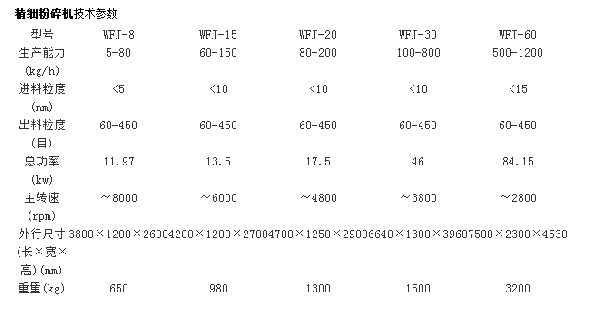 0307151514_630368.png 超微粉碎机参数.png