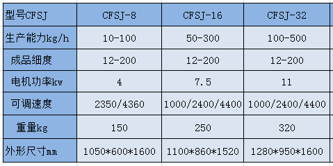 CFSJ 参数.png