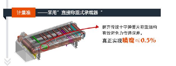 TDG带式调速定量给料机