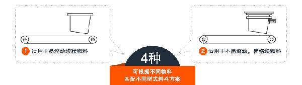 TDG带式调速定量给料机