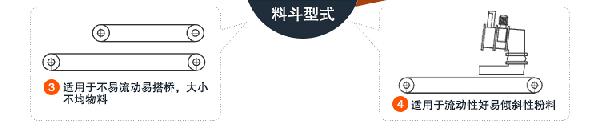 TDG带式调速定量给料机