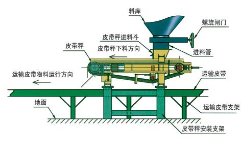 TDG带式调速定量给料机