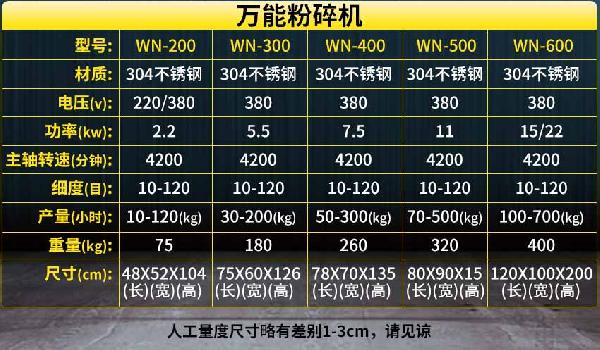 **粉碎机参数