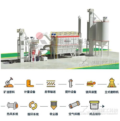 101311_117780_procont.jpg 矿渣工艺.jpg