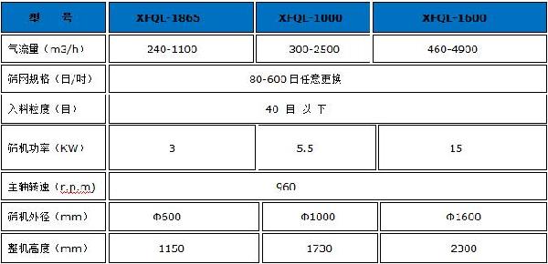 卧式气流筛技术参数
