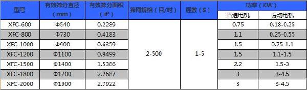 粉末冶金超声波振动筛技术参数 粉末冶金超声波振动筛技术参数