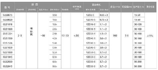 振动概率筛技术参数 振动概率筛技术参数