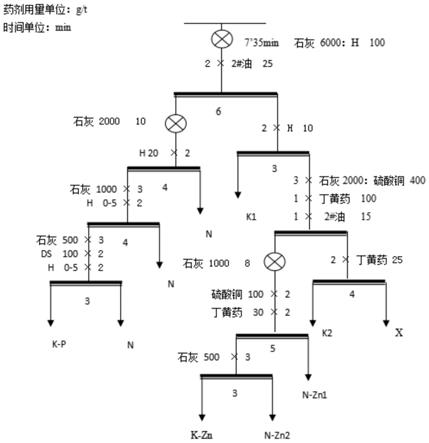 铅锌矿浮选方法与流程