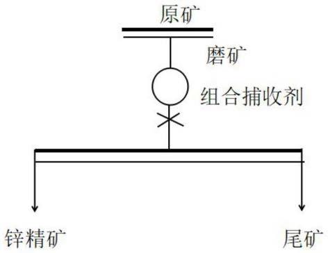 新的氧化锌矿选择性浮选药剂及其配制方法和应用