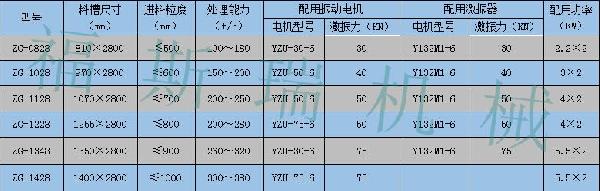 ZG振动给料机_副本