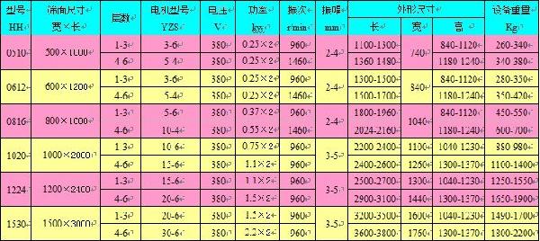 直线振动筛技术参数
