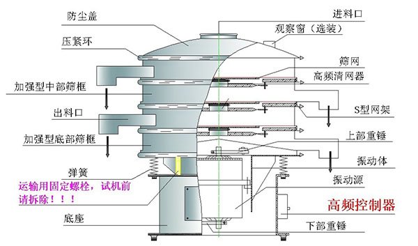 高频清网振动筛结构图